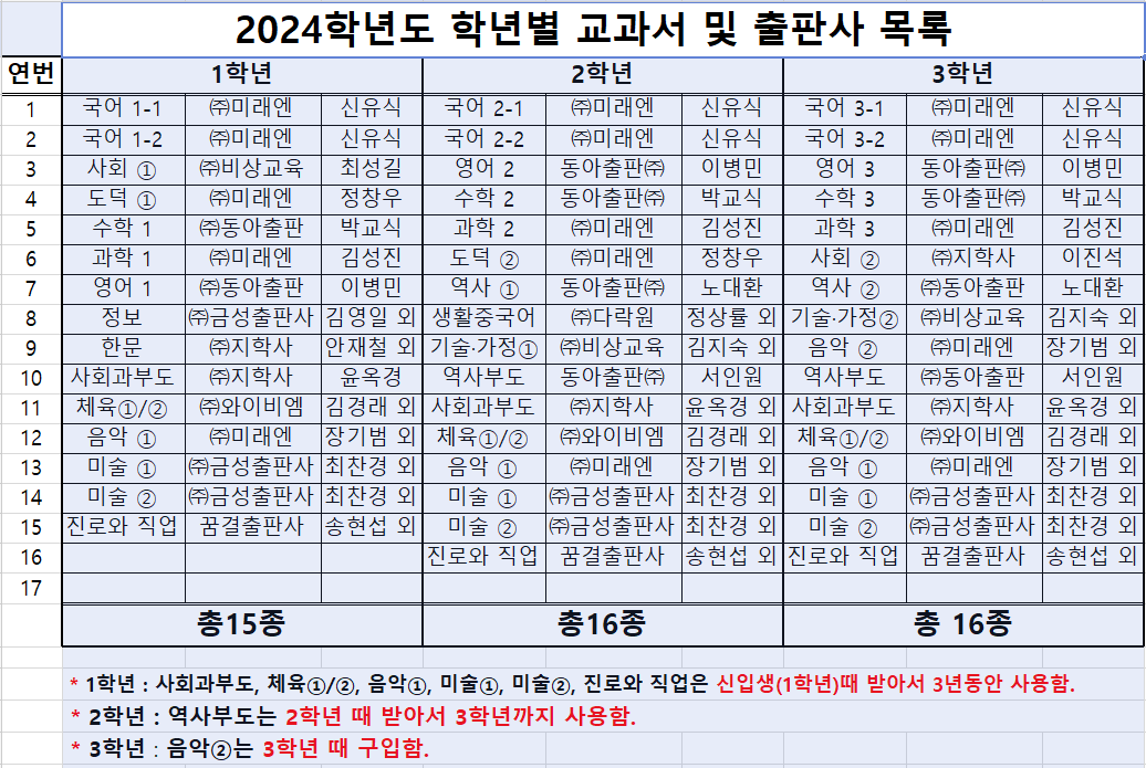 스크린샷 2024-03-20 100351