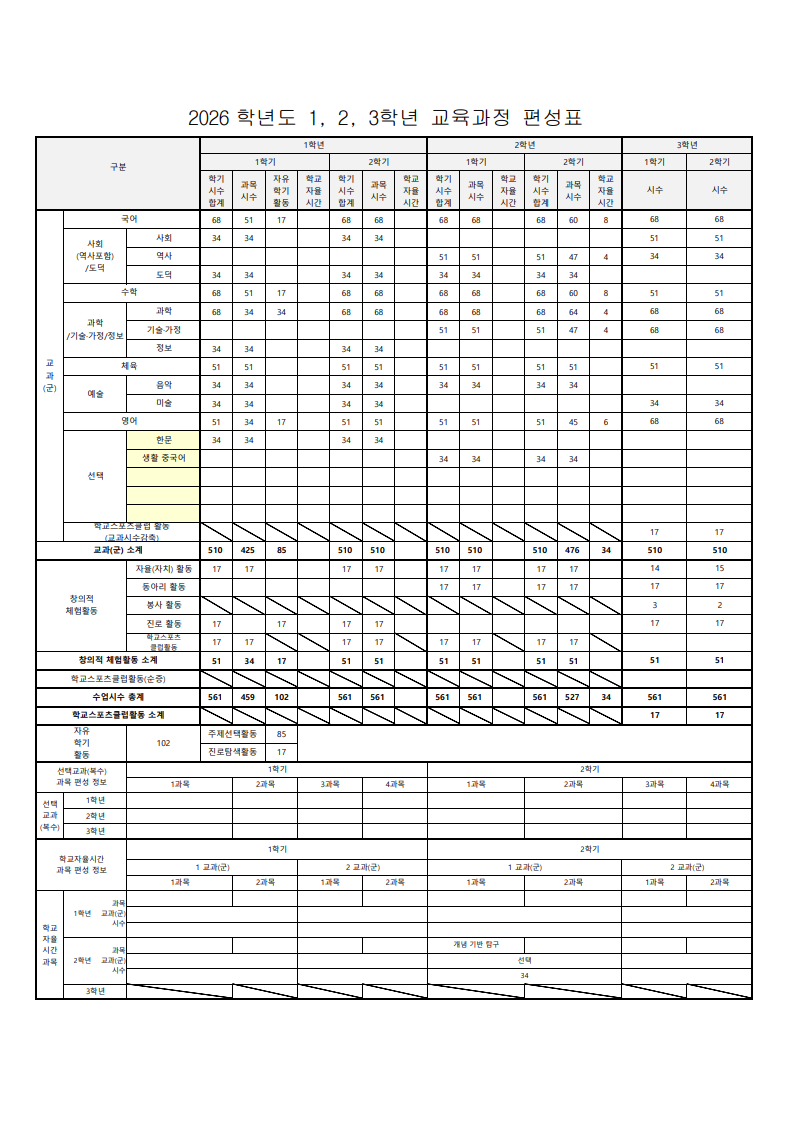 2026학년도 1, 2, 3학년 교육과정 편제표_ver25(오산원일중)_최종_1